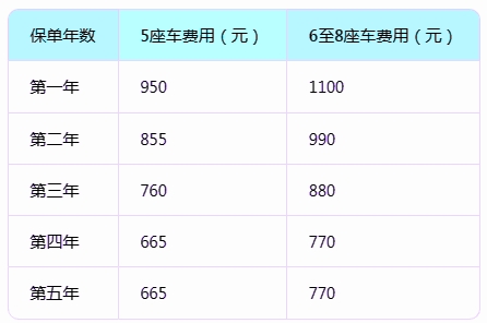 车险交强险2024价格一览表?2024车险交强险有返点吗?